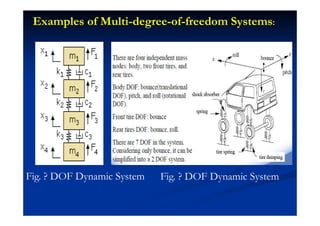 Examples of Multi-degree-of-freedom Systems:
Fig. ? DOF Dynamic SystemFig. ? DOF Dynamic System
 
