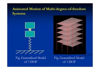 Animated Motion of Multi-degree-of-freedom
Systems
Fig. Generalized Model
of ? DOF
Fig. Generalized Model
of ? DOF
 