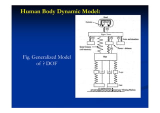 Human Body Dynamic Model:
Fig. Generalized Model
of ? DOF
 