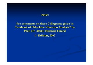 Chapter 2 lecture 2 mechanical vibration | PDF