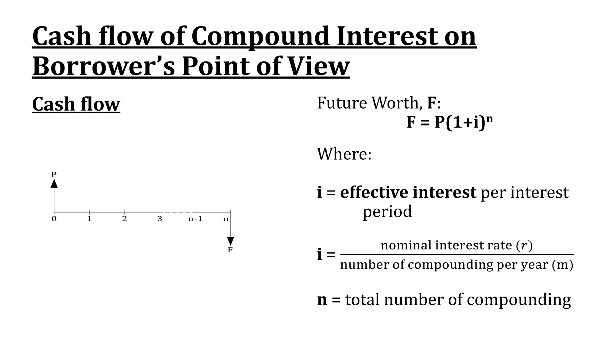 Cash flow of Compound Interest on
Borrower’s Point of View
Cash flow Future Worth, F:
F = P(1+i)n
Where:
i = effective interest per interest
period
i =
nominal interest rate (𝑟)
number of compounding per year (m)
n = total number of compounding
 