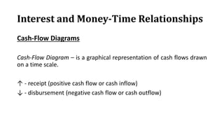 Interest Outflow Chapter 2 - Lesson 2 - Interest and Money Time Relationship ...