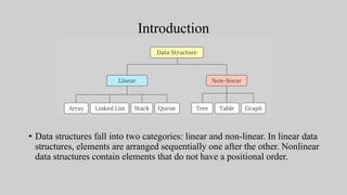 Chapter 2- Linear Data ...