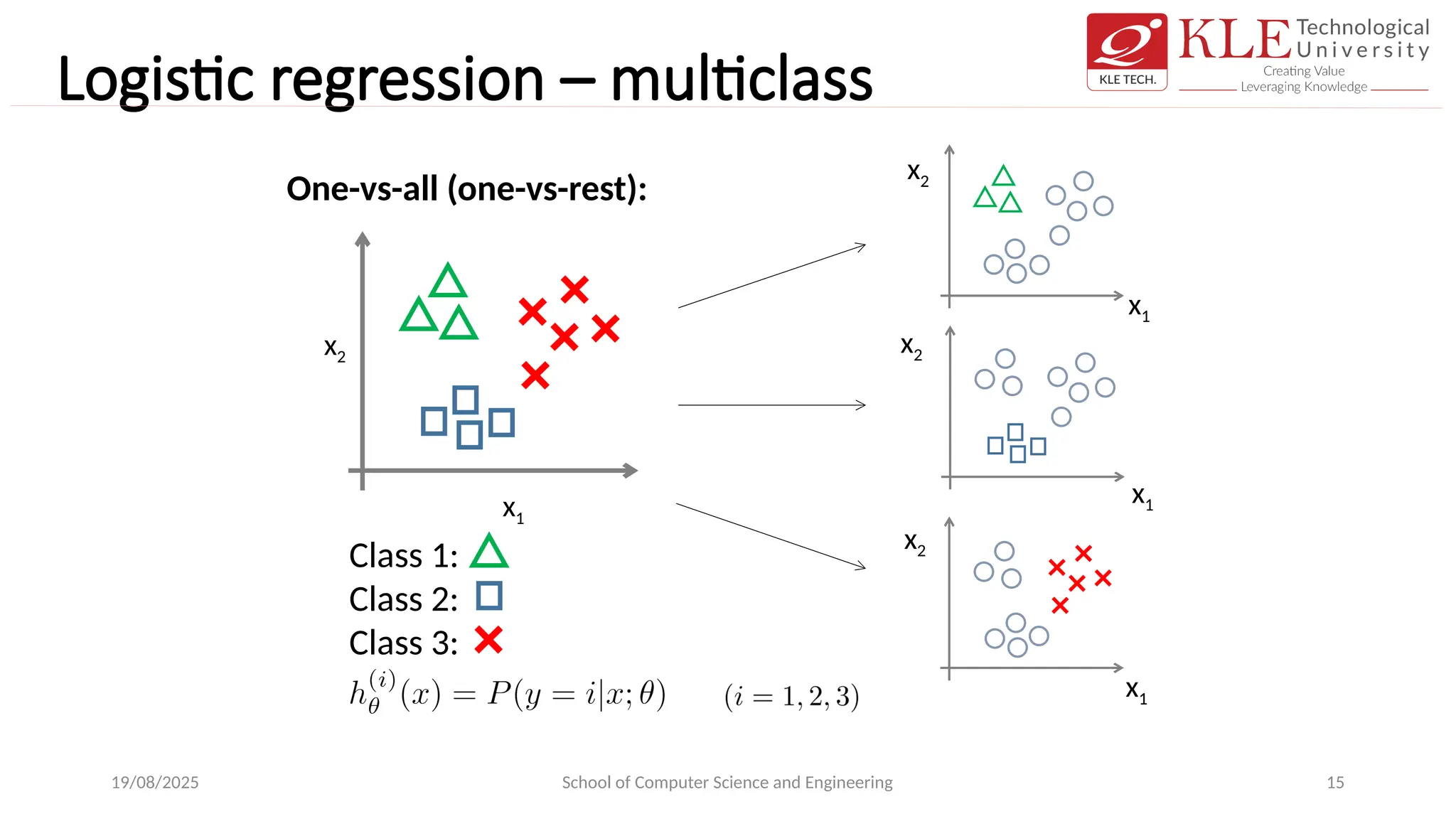Logistic regression – multiclass
19/08/2025 School of Computer Science and Engineering 15
x1
x2
One-vs-all (one-vs-rest):
Class 1:
Class 2:
Class 3:
x1
x2
x1
x2
x1
x2
 