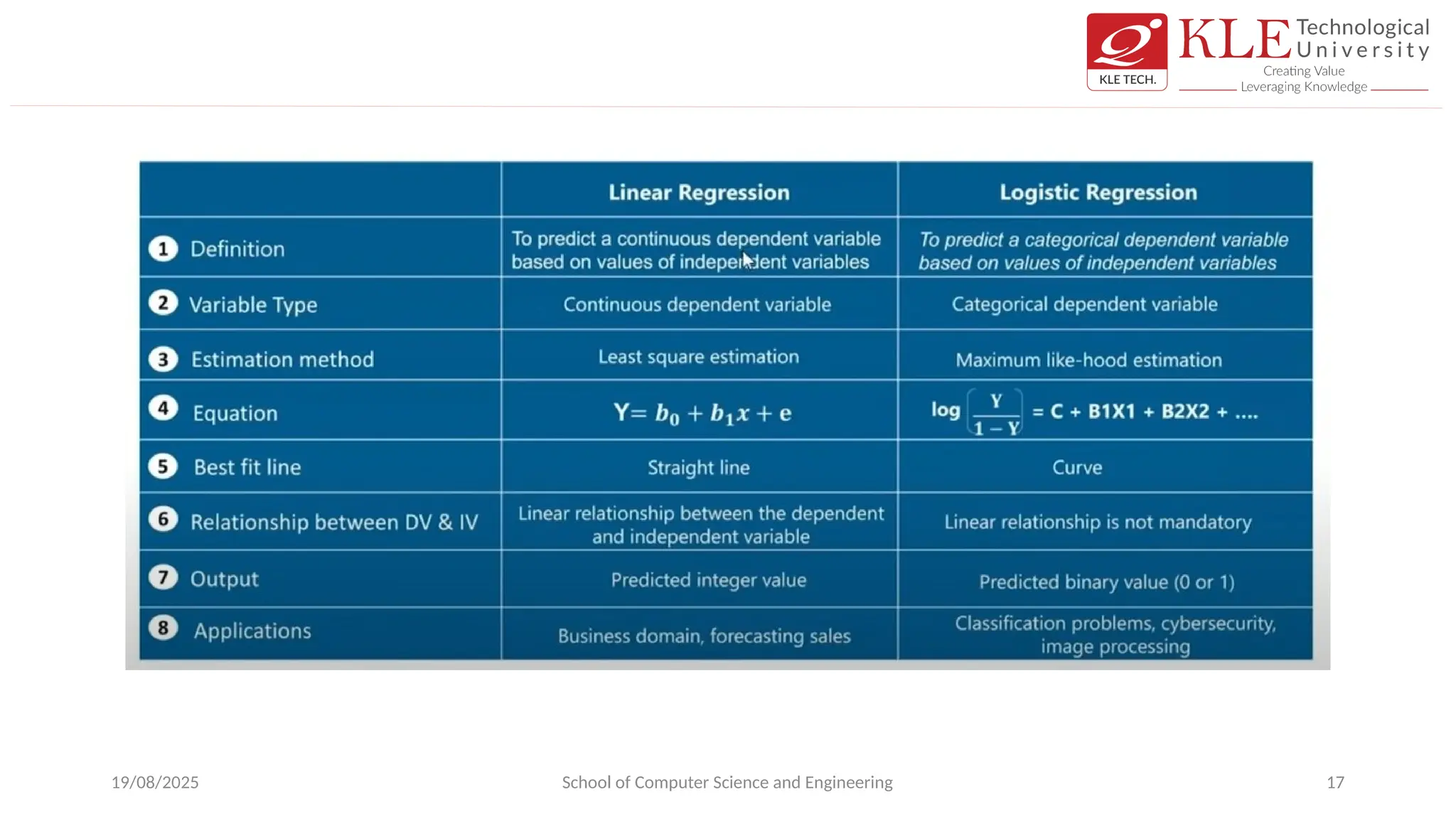 19/08/2025 School of Computer Science and Engineering 17
 