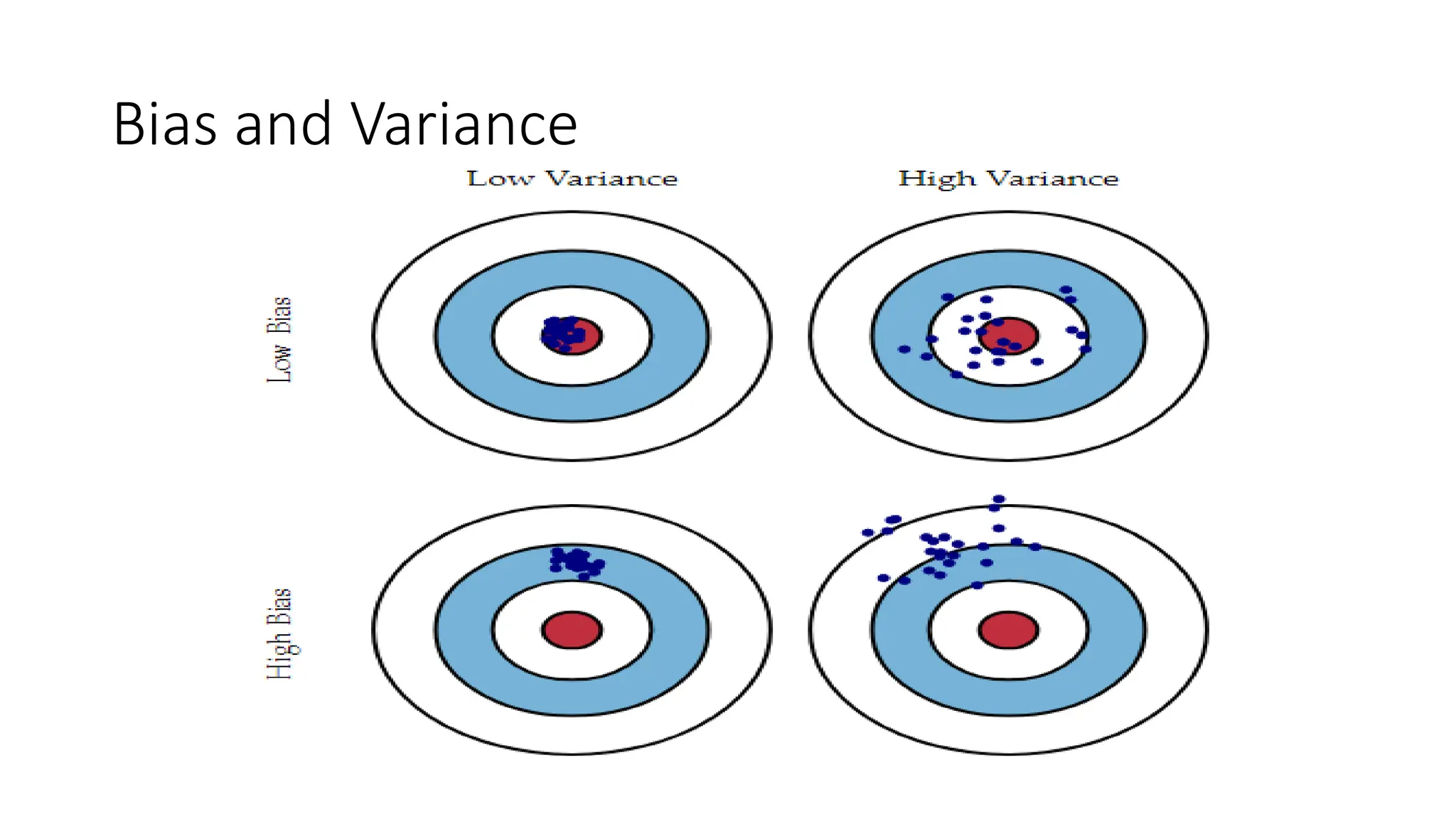 Bias and Variance
 