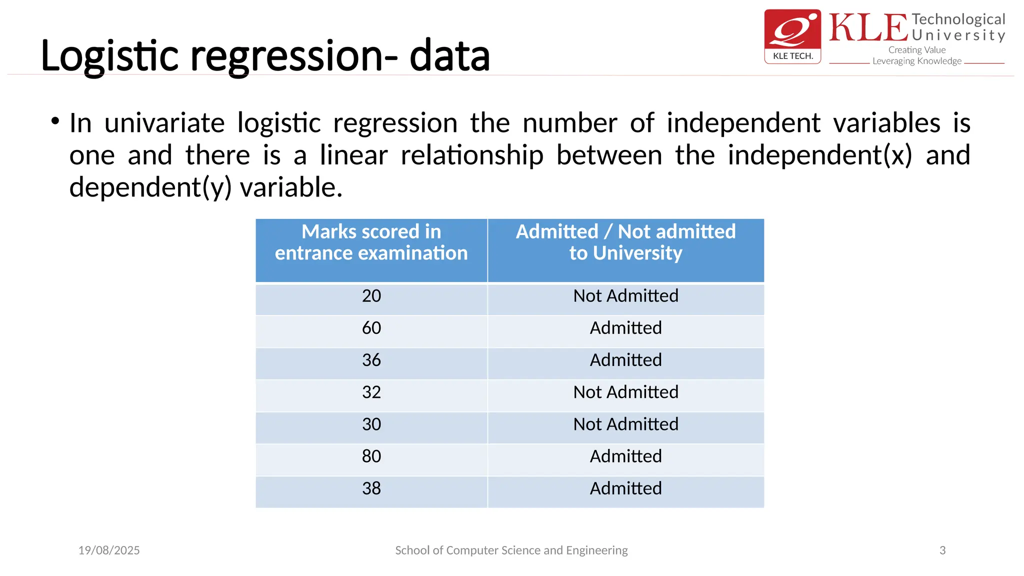 Logistic regression- data
• In univariate logistic regression the number of independent variables is
one and there is a linear relationship between the independent(x) and
dependent(y) variable.
19/08/2025 School of Computer Science and Engineering 3
Marks scored in
entrance examination
Admitted / Not admitted
to University
20 Not Admitted
60 Admitted
36 Admitted
32 Not Admitted
30 Not Admitted
80 Admitted
38 Admitted
 