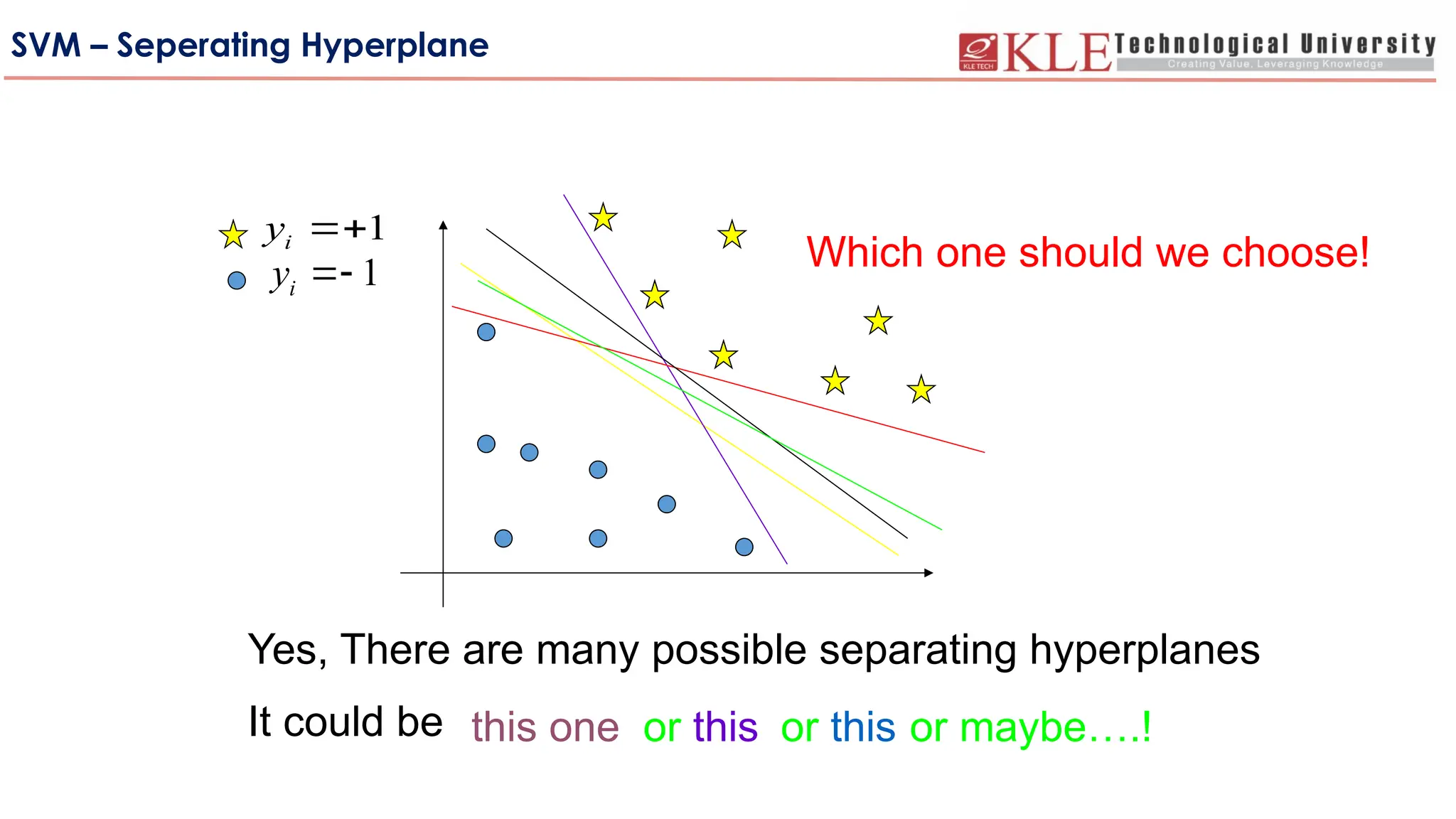 1
i
y 
1
i
y 
Yes, There are many possible separating hyperplanes
It could be
Which one should we choose!
this one or this or this or maybe….!
SVM – Seperating Hyperplane
 