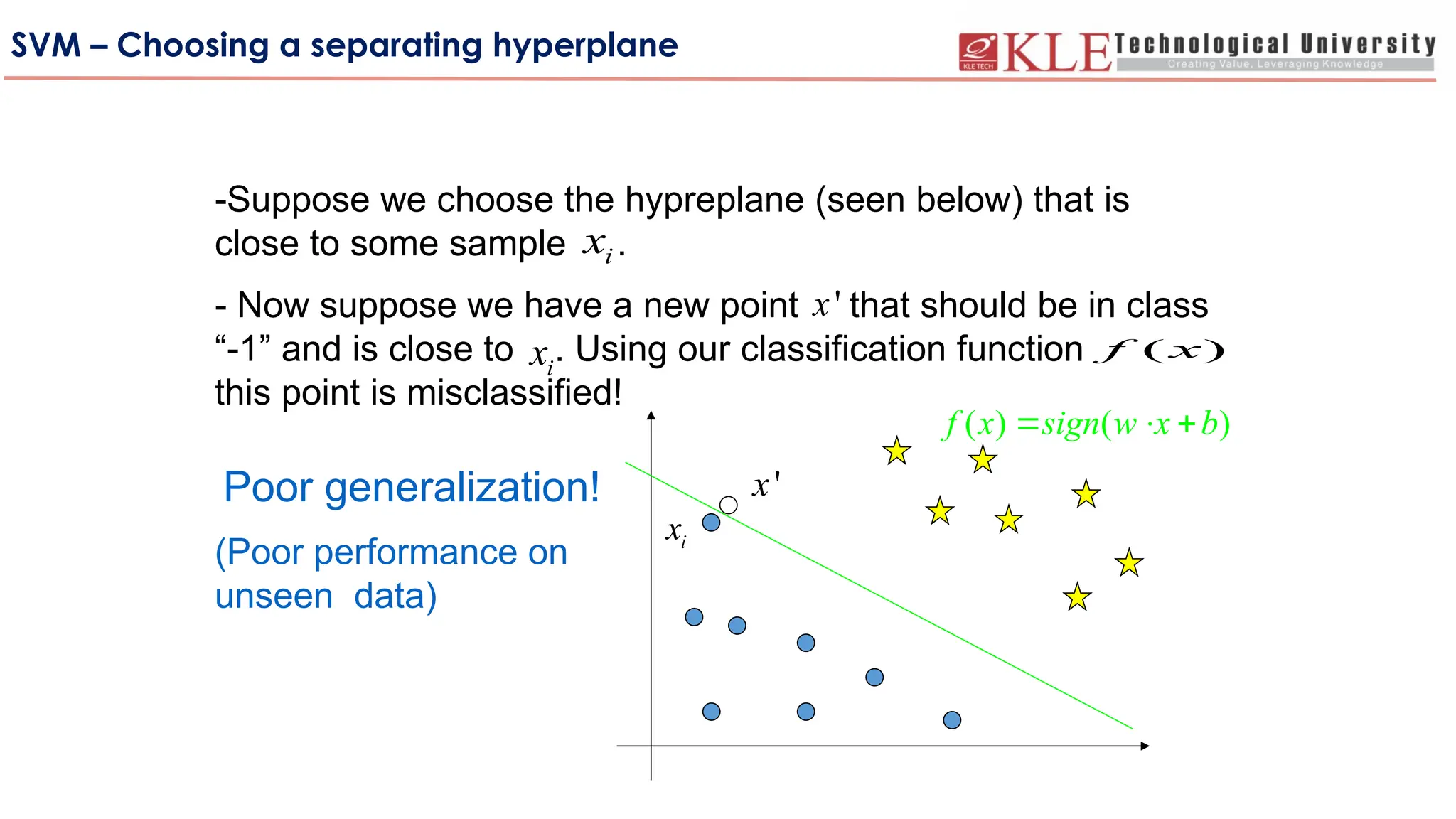 SVM – Choosing a separating hyperplane
i
x
'
x
( )
f x
-Suppose we choose the hypreplane (seen below) that is
close to some sample .
- Now suppose we have a new point that should be in class
“-1” and is close to . Using our classification function
this point is misclassified!
i
x
i
x
'
x
Poor generalization!
(Poor performance on
unseen data)
( ) ( )
f x sign w x b
  
 