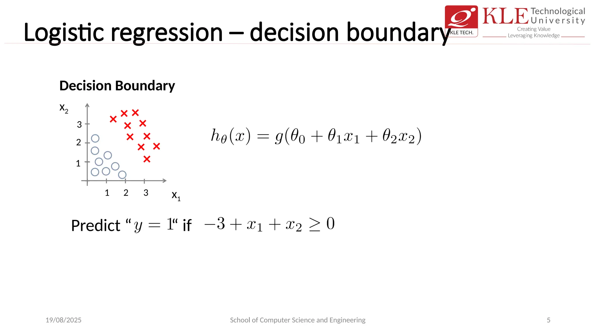 Logistic regression – decision boundary
19/08/2025 School of Computer Science and Engineering 5
x1
x2
Decision Boundary
1 2 3
1
2
3
Predict “ “ if
 
