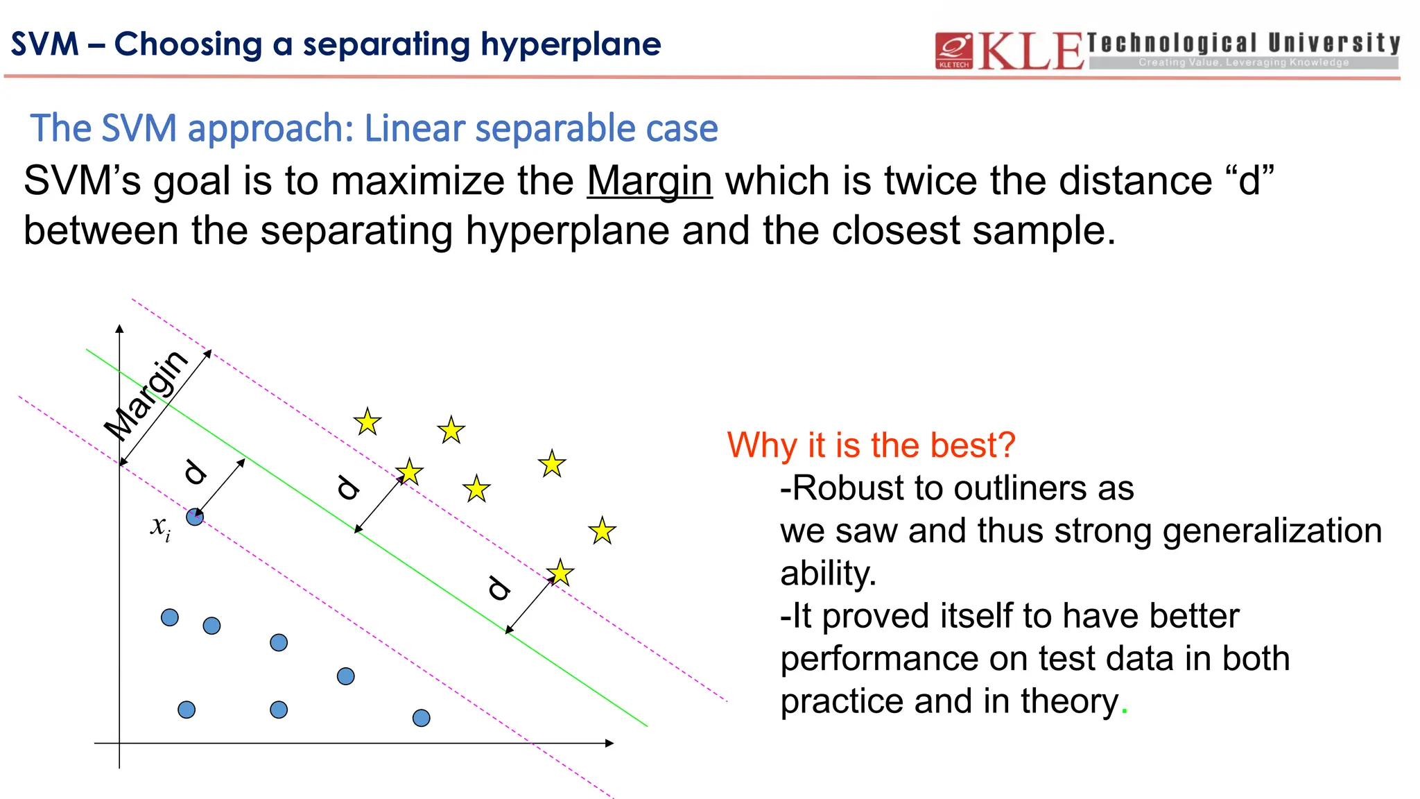 SVM – Choosing a separating hyperplane
i
x
M
a
r
g
i
n
d
d
d
SVM’s goal is to maximize the Margin which is twice the distance “d”
between the separating hyperplane and the closest sample.
Why it is the best?
-Robust to outliners as
we saw and thus strong generalization
ability.
-It proved itself to have better
performance on test data in both
practice and in theory.
The SVM approach: Linear separable case
 