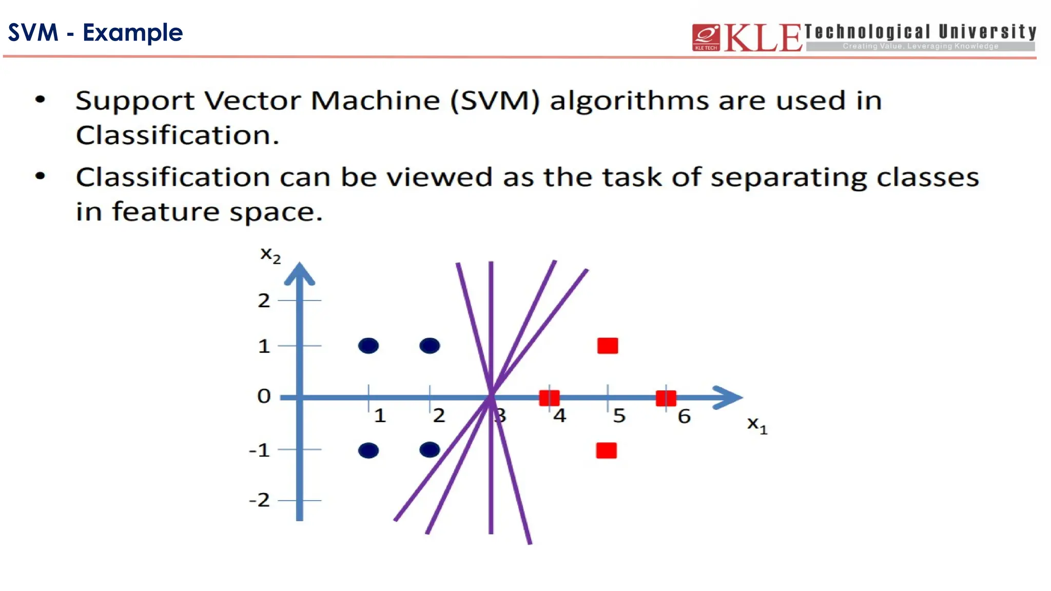 SVM - Example
 