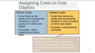 CHAPTER 2 - Managerial Acctg and Cost Concepts.pptx