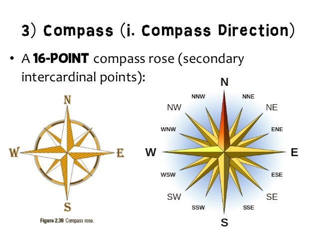 compass i