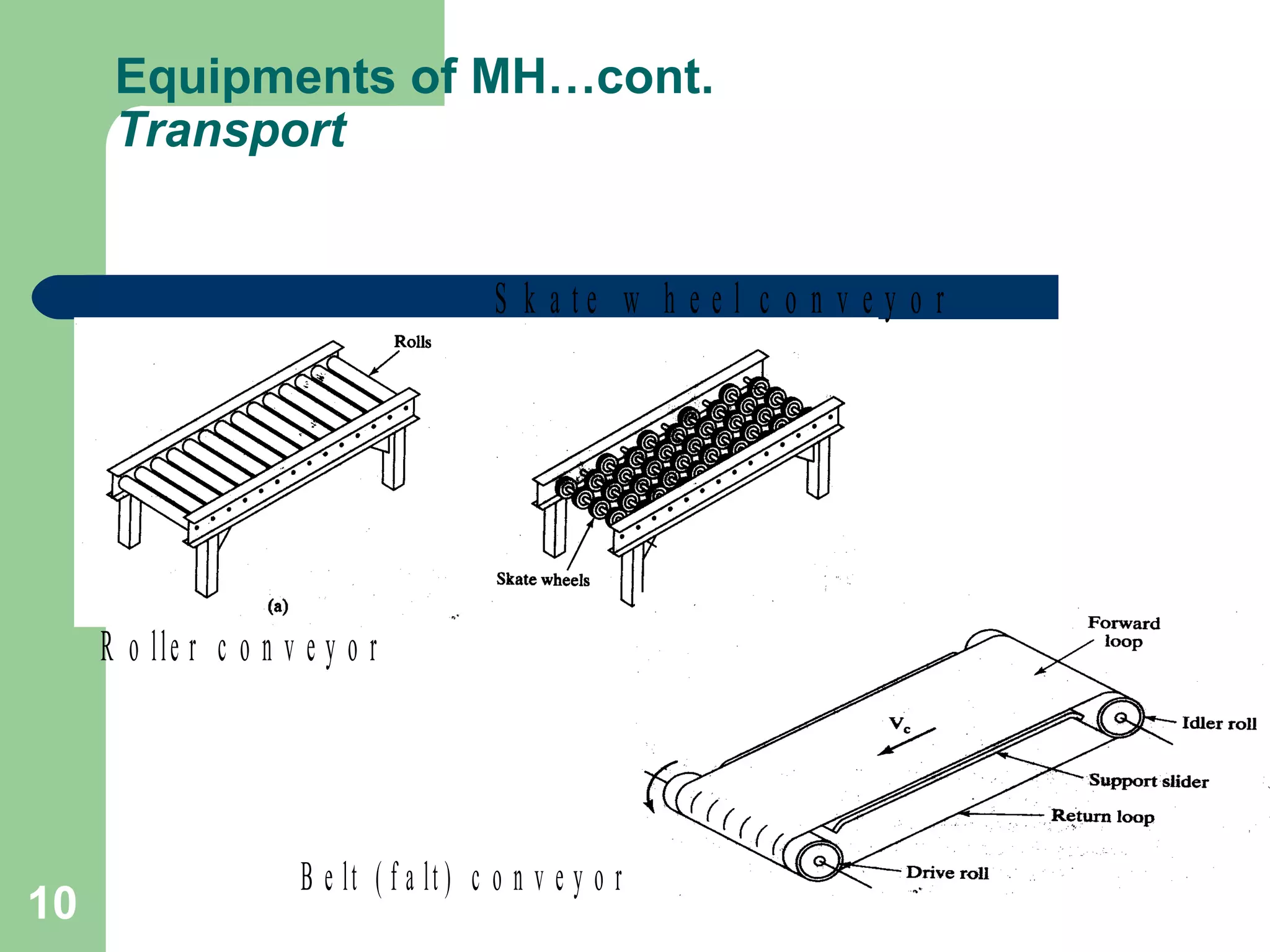 10
Equipments of MH…cont.
Transport
R o lle r c o n v e y o r
B e lt ( f a lt ) c o n v e y o r
S k a t e w h e e l c o n v e y o r
 