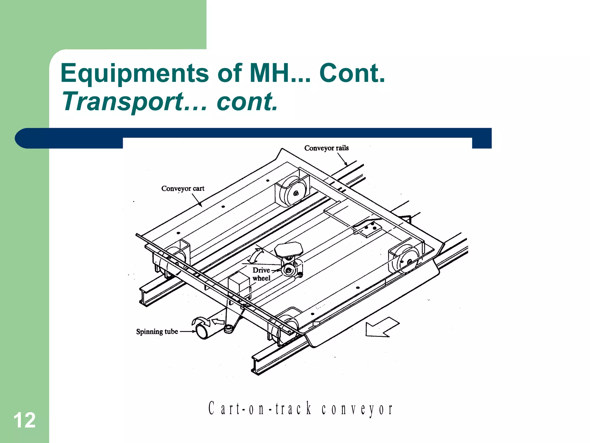 12
Equipments of MH... Cont.
Transport… cont.
C a r t - o n - t r a c k c o n v e y o r
 