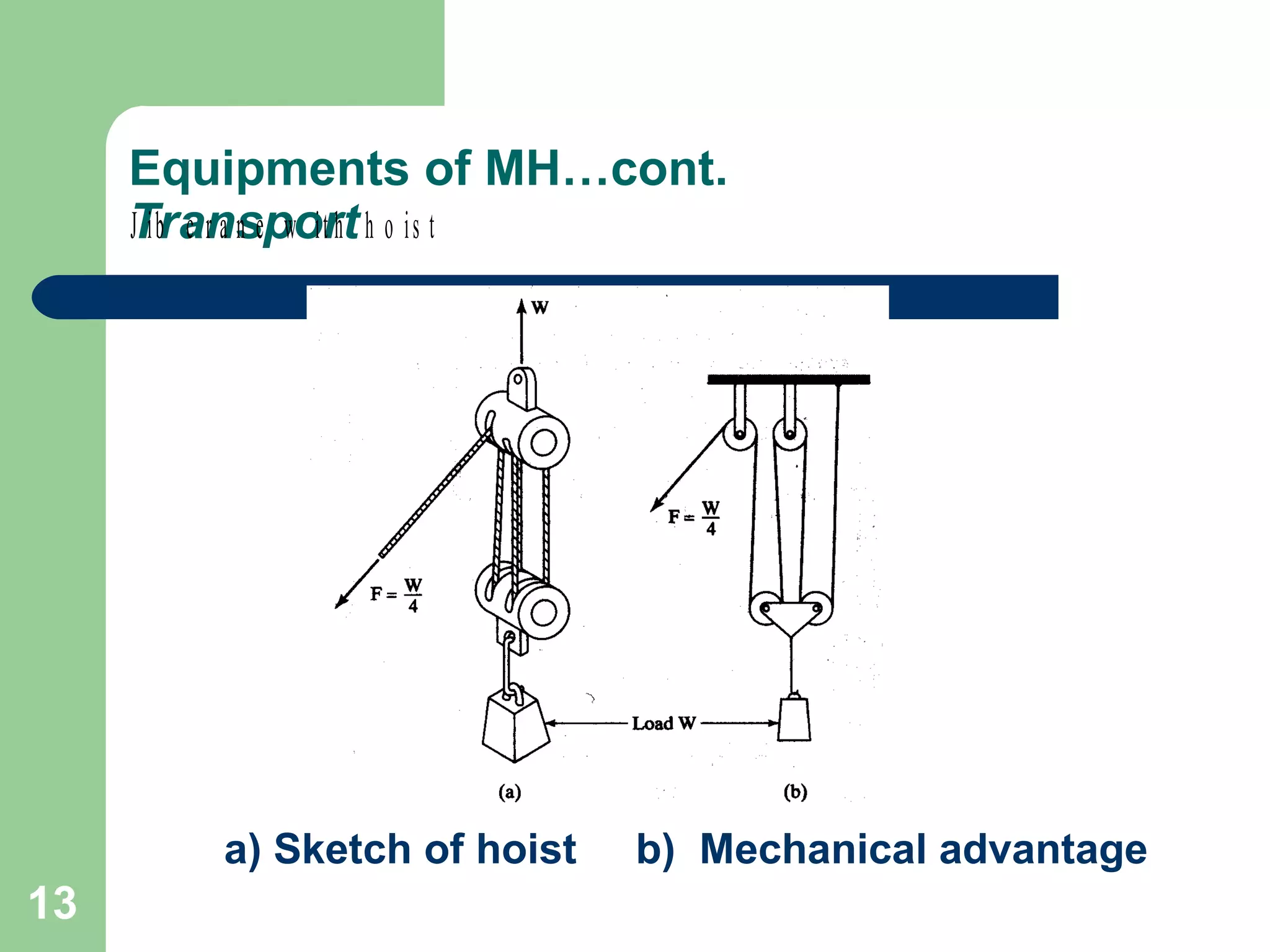 13
Equipments of MH…cont.
TransportJ ib c r a n e w it h h o is t
a) Sketch of hoist b) Mechanical advantage
 