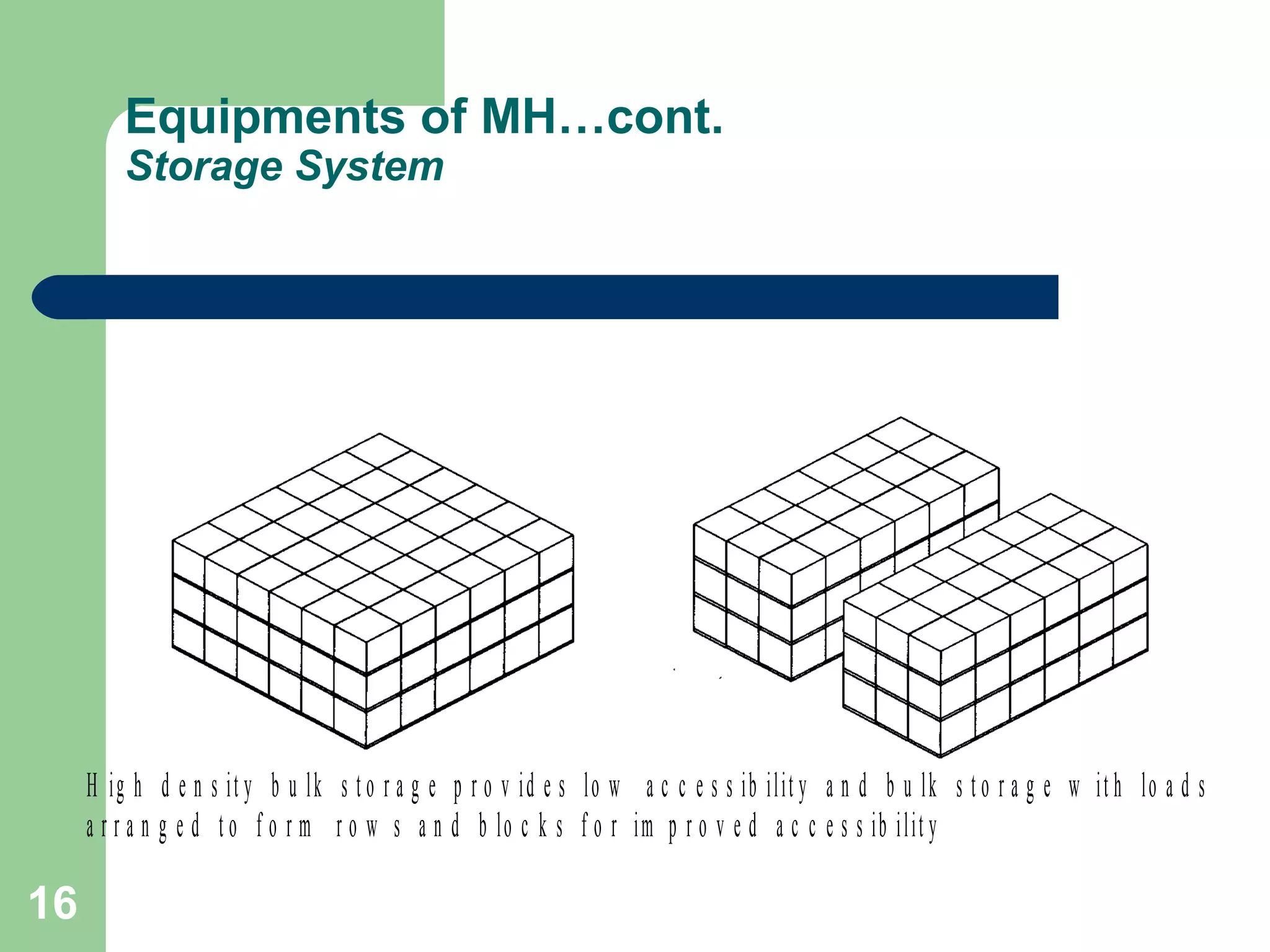 16
Equipments of MH…cont.
Storage System
H ig h d e n s it y b u lk s t o r a g e p r o v id e s lo w a c c e s s ib ilit y a n d b u lk s t o r a g e w it h lo a d s
a r r a n g e d t o f o r m r o w s a n d b lo c k s f o r im p r o v e d a c c e s s ib ilit y
 