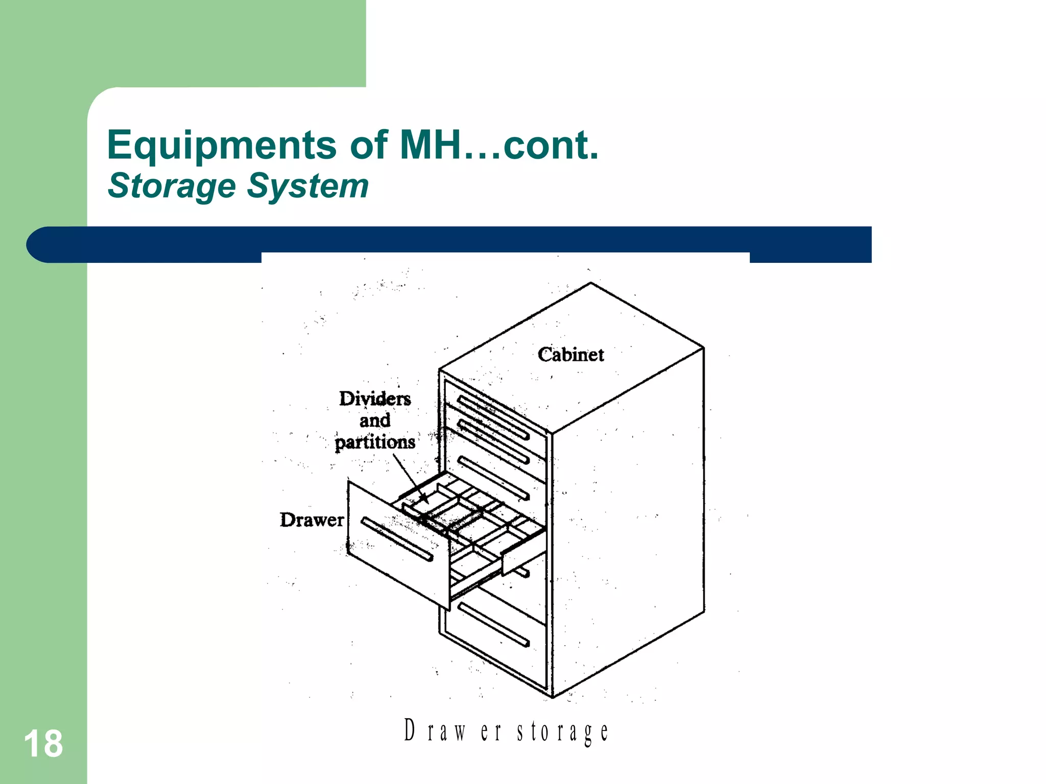 18
Equipments of MH…cont.
Storage System
D r a w e r s t o r a g e
 