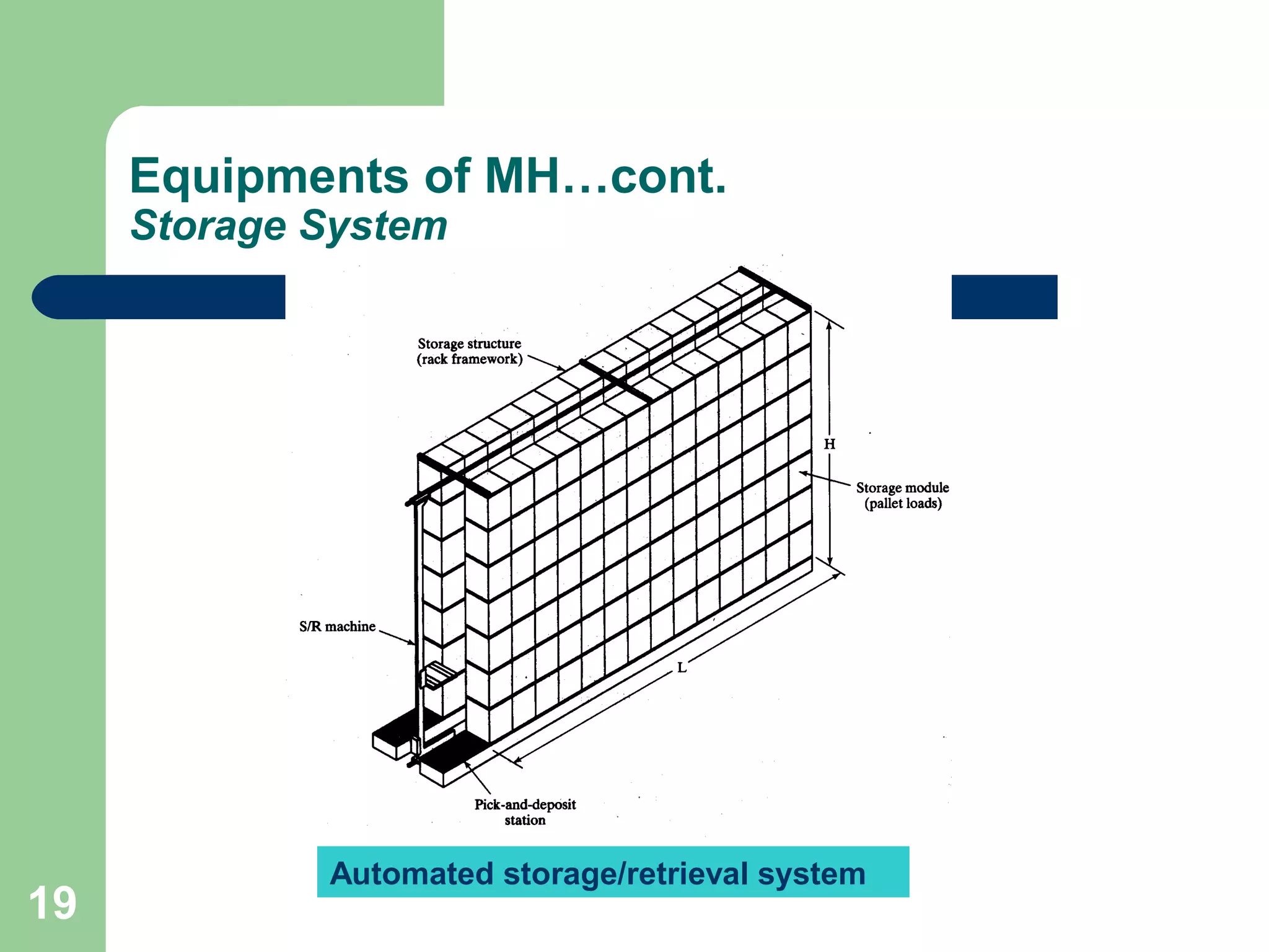 19
Equipments of MH…cont.
Storage System
Automated storage/retrieval system
 