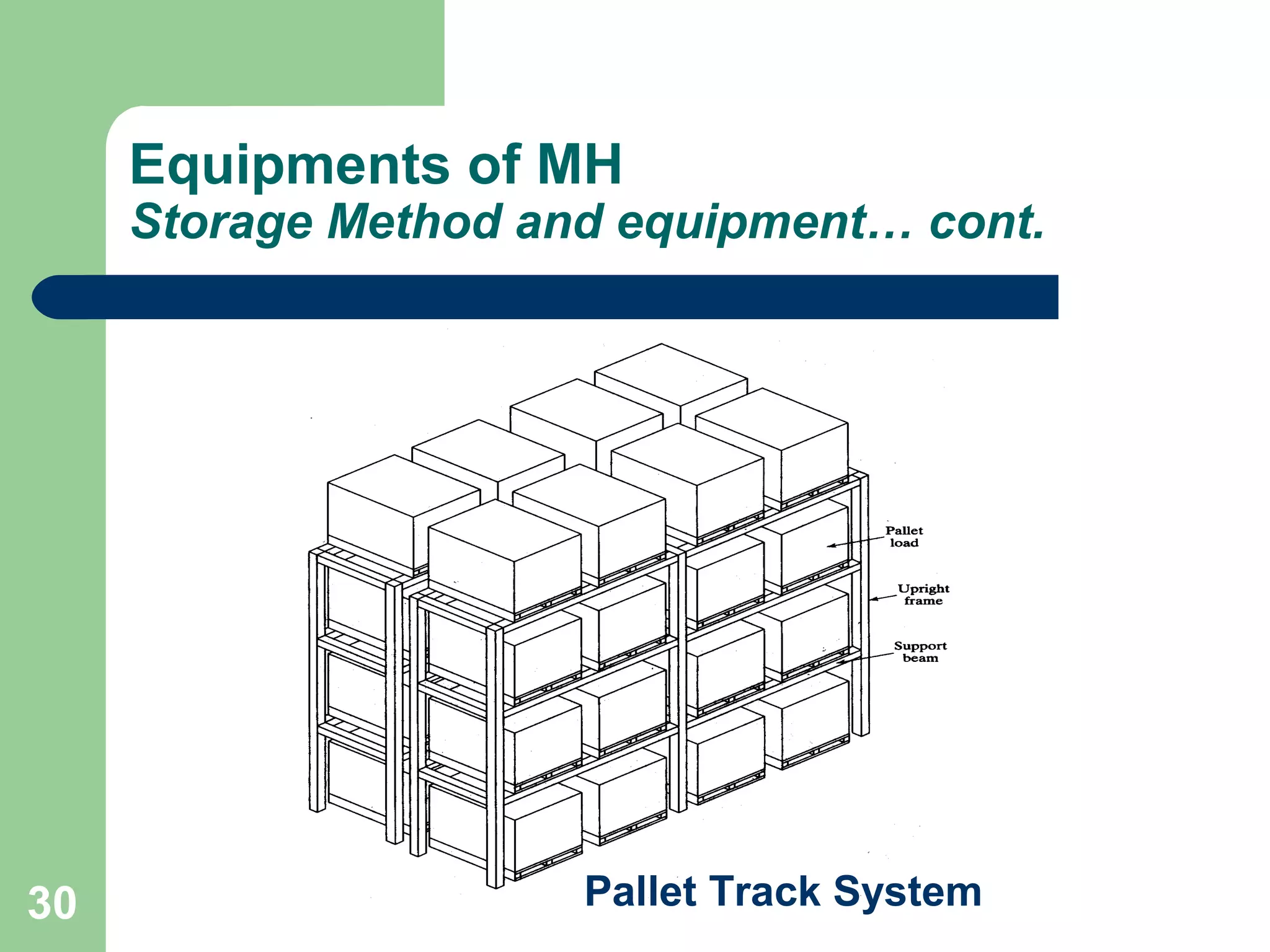 30
Equipments of MH
Storage Method and equipment… cont.
Pallet Track System
 