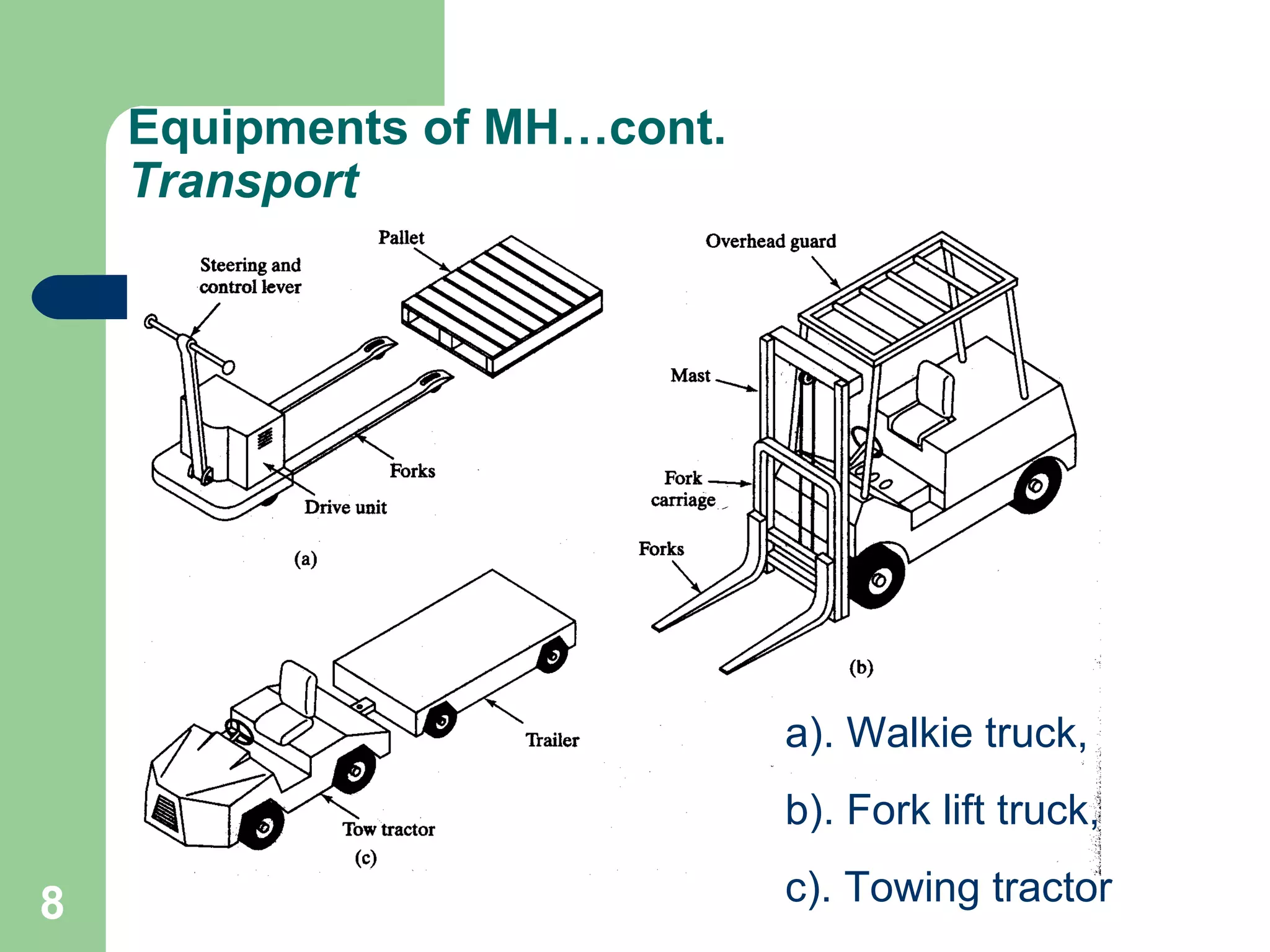 8
Equipments of MH…cont.
Transport
a). Walkie truck,
b). Fork lift truck,
c). Towing tractor
 
