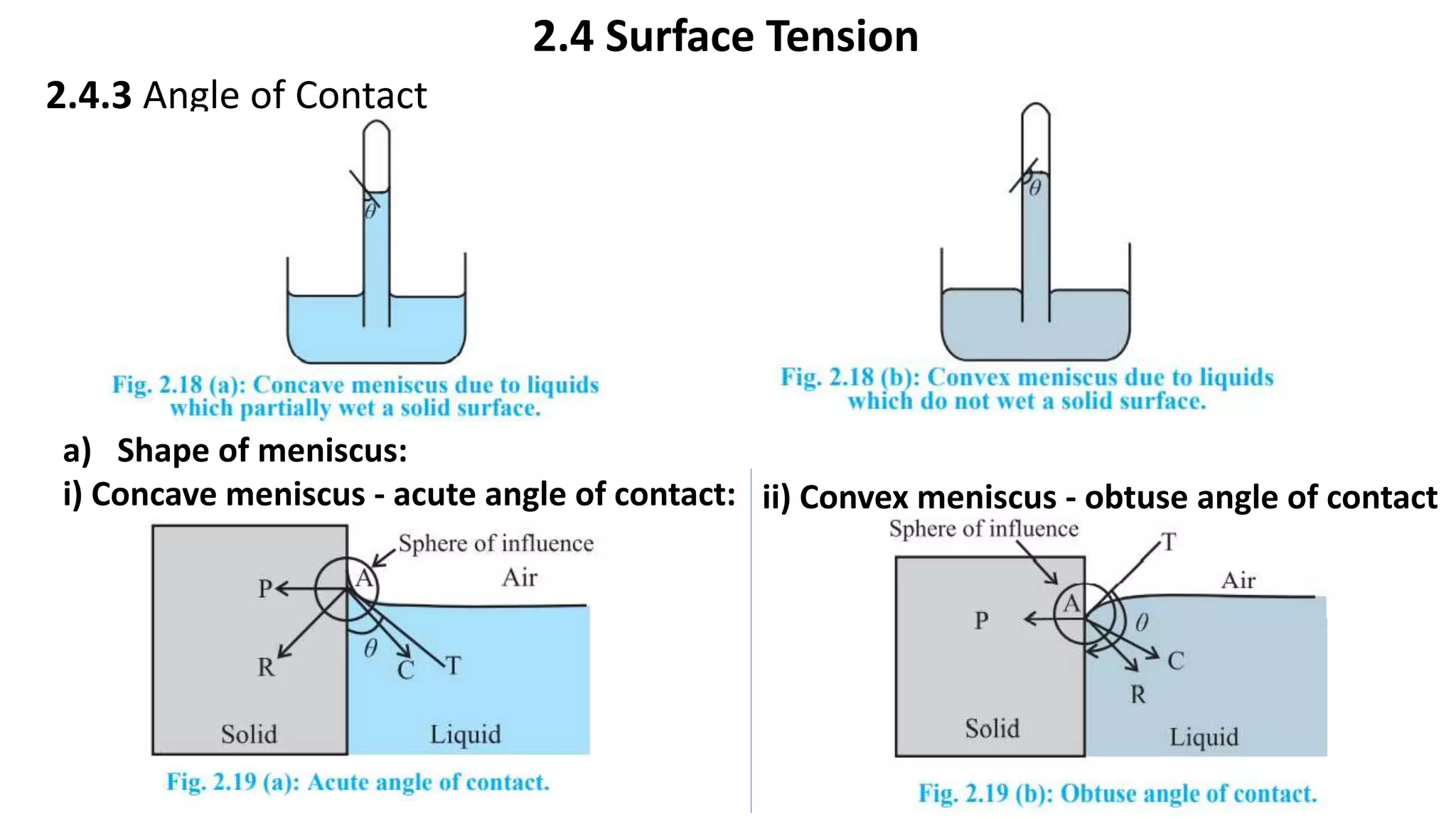 2.4 Surface Tension
2.4.3 Angle of Contact
a) Shape of meniscus:
i) Concave meniscus - acute angle of contact: ii) Convex meniscus - obtuse angle of contact
 