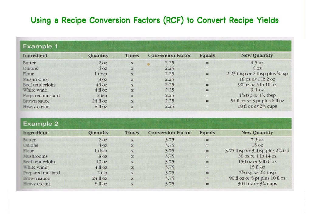 Chapter 2 Menus, Recipes and Calculation