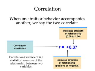 Correlation 
When one trait or behavior accompanies 
another, we say the two correlate. 
Correlation 
coefficient 
Indicates strength 
of relationship 
(0.00 to 1.00) 
r = +0.37 
Indicates direction 
of relationship 
(positive or negative) 
Correlation Coefficient is a 
statistical measure of the 
relationship between two 
variables. 
 