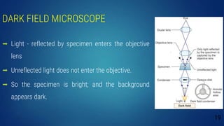 DARK FIELD MICROSCOPE
 Light - reflected by specimen enters the objective
lens
 Unreflected light does not enter the objective.
 So the specimen is bright; and the background
appears dark.
19
 