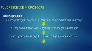 FLUORESCENCE MICROSCOPE
Working principle:
Fluorescent dyes - exposed to UV rays, become excited and fluoresce
i.e. they convert short wavelength rays into longer wavelengths
Mercury lamp emits rays that pass through an excitation filter
28
 