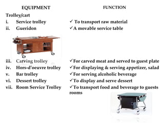 EQUIPMENT FUNCTION
Trolley/cart
i. Service trolley
ii. Gueridon
iii. Carving trolley
iv. Hors-d’oeuvre trolley
v. Bar trolley
vi. Dessert trolley
vii. Room Service Trolley
 To transport raw material
A movable service table
For carved meat and served to guest plate
For displaying & serving appetizer, salad
For serving alcoholic beverage
To display and serve dessert
To transport food and beverage to guests
rooms
 
