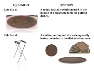 EQUIPMENT FUNCTION
Lazy Susan A round rotatable platform used in the
middle of a big round table for putting
dishes.
Side Stand A tool for putting soil dishes temporarily
before removing to the dish washing area.
 