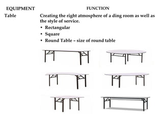 EQUIPMENT FUNCTION
Table Creating the right atmosphere of a ding room as well as
the style of service.
• Rectangular
• Square
• Round Table – size of round table
 