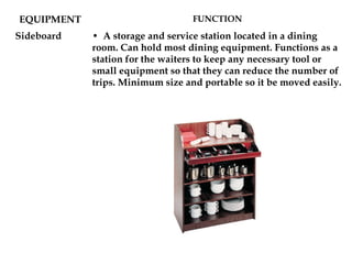 EQUIPMENT FUNCTION
Sideboard • A storage and service station located in a dining
room. Can hold most dining equipment. Functions as a
station for the waiters to keep any necessary tool or
small equipment so that they can reduce the number of
trips. Minimum size and portable so it be moved easily.
 