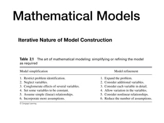 Mathematical Models
Iterative Nature of Model Construction
5166 50904_02_ch02_p058-104 January 23, 2013 19:39 68
Chapter 2 The Modeling Process, Proportionality, and Geometric Similarity
Table 2.1 The art of mathematical modeling: simplifying or refining the model
as required
Model simplification Model refinement
1. Restrict problem identification.
2. Neglect variables.
3. Conglomerate effects of several variables.
4. Set some variables to be constant.
5. Assume simple (linear) relationships.
6. Incorporate more assumptions.
1. Expand the problem.
2. Consider additional variables.
3. Consider each variable in detail.
4. Allow variation in the variables.
5. Consider nonlinear relationships.
6. Reduce the number of assumptions.
© Cengage Learning
2.1
.1 PROBLEMS
 