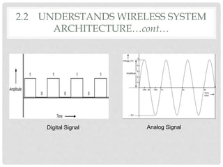Digital Signal Analog Signal
2.2 UNDERSTANDS WIRELESS SYSTEM
ARCHITECTURE…cont…
 