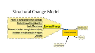 CHAPTER 2 - Different Models of Economic Development | PPTX