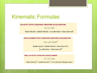 Kinematic Formulas
 