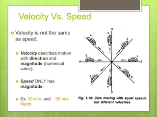  Velocity is not the same
as speed.
 Velocity describes motion
with direction and
magnitude (numerical
value);
 Speed ONLY has
magnitude.
 Ex: 55 m/s and 55 m/s
North
Velocity Vs. Speed
 