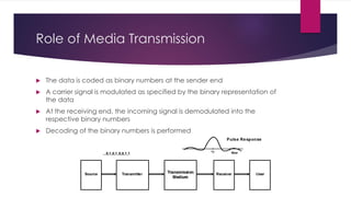 Chapter 2 - Multimedia Communications | PDF