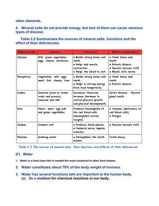 other elements.
4. Mineral salts do not provide energy, but lack of them can cause varoious
types of disease.
Table 2.2 Summarises the sources of mineral salts, functions and the
effect of their deficiencies.
(F) Water
1. Water is a food class taht is needed the most compared to other food classes.
2. Water constitutes about 70% of the body weight of humans.
3. Water has several functions taht are important to the human body.
(a) As a medium for chemical reactions in our body.
 