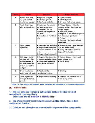 (E) Mineral salts
1. Mineral salts are inorganic substances that are needed in small
wuantities to carry out body
processes and to maintain a healthy body.
2. Important mineral salts include calcium, phosphorus, iron, iodine,
sodium and fluorine.
3. Calcium and phosphorus are needed in large quantities compared to
 