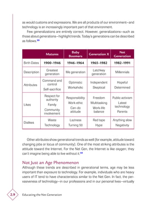 as would customs and expressions. We are all products of our environment—and
      technology is an increasingly important part of that environment.
          Few generalizations are entirely correct. However, generalizations—such as
      those about generations—highlight trends. Today’s generations can be described
      as follows.39


                                         Baby                               Net
                       Matures                         Generation X
                                        Boomers                          Generation
       Birth Dates   1900–1946         1946–1964        1965–1982         1982–1991

                       Greatest                           Latchkey
       Description                    Me generation                        Millennials
                      generation                         generation

                     Command and
                                        Optimistic      Independent         Hopeful
       Attributes       control
                                        Workaholic        Skeptical       Determined
                     Self-sacriﬁce

                      Respect for
                                      Responsibility      Freedom       Public activism
                       authority
                                        Work ethic      Multitasking        Latest
       Likes             Family
                                         Can-do           Work-life       technology
                       Community
                                         attitude         balance           Parents
                      involvement

                         Waste           Laziness         Red tape       Anything slow
       Dislikes
                      Technology        Turning 50          Hype           Negativity



          Other attributes show generational trends as well (for example, attitude toward
      changing jobs or locus of community). One of the most striking attributes is the
      attitude toward the Internet. For the Net Gen, the Internet is like oxygen; they
      can’t imagine being able to live without it.40

      Not Just an Age Phenomenon
      Although these trends are described in generational terms, age may be less
      important than exposure to technology. For example, individuals who are heavy
      users of IT tend to have characteristics similar to the Net Gen. In fact, the per-
      vasiveness of technology—in our professions and in our personal lives—virtually


2.9   Educating the Net Generation
 
