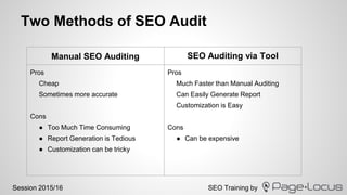 SEO Training bySession 2015/16
Two Methods of SEO Audit
Manual SEO Auditing SEO Auditing via Tool
Pros
Cheap
Sometimes mor...