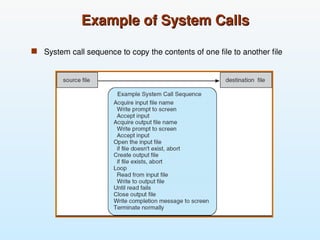 Chapter2-Operating System Structures.ppt