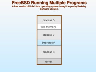 Chapter2-Operating System Structures.ppt