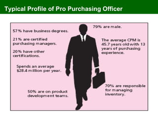 Purchasing Profile Example B2B Marketing - Chapter 2: Organizational Buyer Behavior | PPT