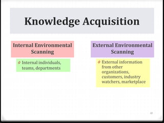 Knowledge Acquisition
Internal Environmental
Scanning
External Environmental
Scanning
0 Internal individuals,
teams, departments
0 External information
from other
organizations,
customers, industry
watchers, marketplace
10
 
