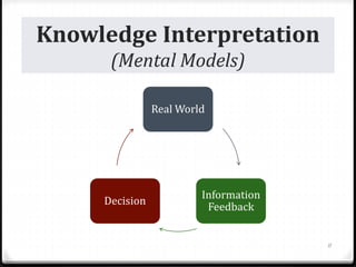 Knowledge Interpretation
(Mental Models)
Real World
Information
Feedback
Decision
11
 